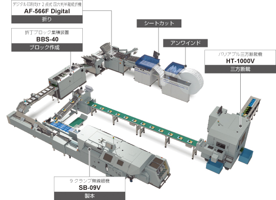 Hybrid system